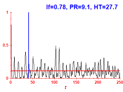 Survival probability